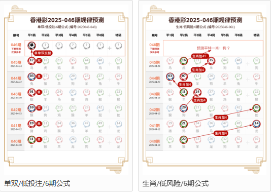 澳洲10技巧数据图表